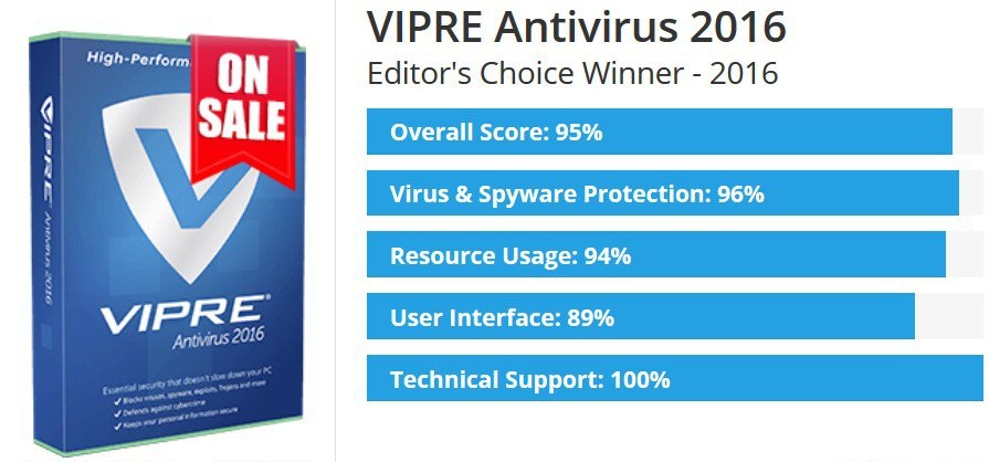 VIPRE-Antivirus